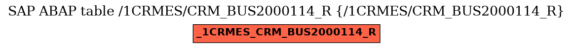 E-R Diagram for table /1CRMES/CRM_BUS2000114_R (/1CRMES/CRM_BUS2000114_R)