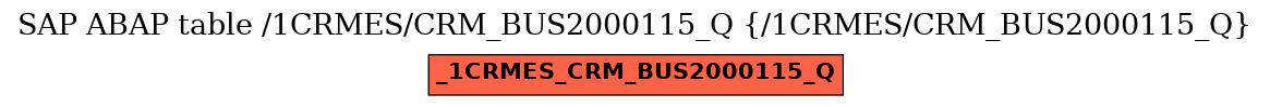 E-R Diagram for table /1CRMES/CRM_BUS2000115_Q (/1CRMES/CRM_BUS2000115_Q)
