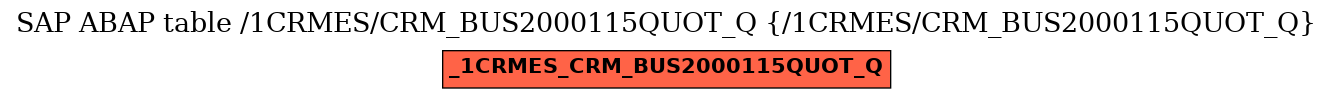 E-R Diagram for table /1CRMES/CRM_BUS2000115QUOT_Q (/1CRMES/CRM_BUS2000115QUOT_Q)