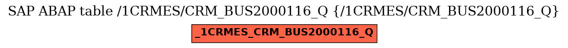 E-R Diagram for table /1CRMES/CRM_BUS2000116_Q (/1CRMES/CRM_BUS2000116_Q)