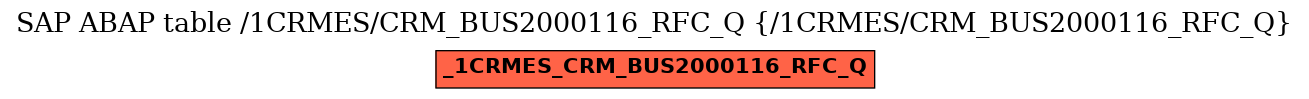 E-R Diagram for table /1CRMES/CRM_BUS2000116_RFC_Q (/1CRMES/CRM_BUS2000116_RFC_Q)