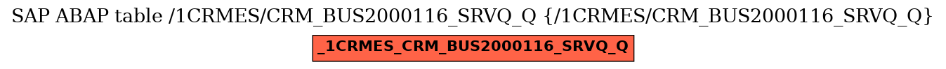 E-R Diagram for table /1CRMES/CRM_BUS2000116_SRVQ_Q (/1CRMES/CRM_BUS2000116_SRVQ_Q)