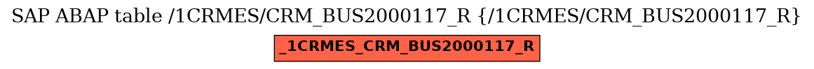 E-R Diagram for table /1CRMES/CRM_BUS2000117_R (/1CRMES/CRM_BUS2000117_R)