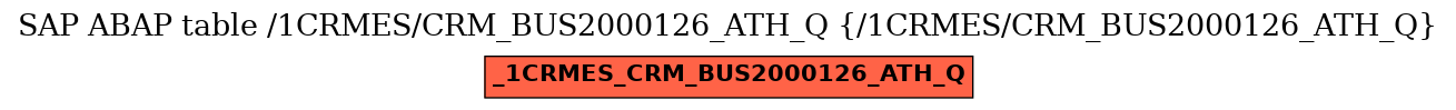 E-R Diagram for table /1CRMES/CRM_BUS2000126_ATH_Q (/1CRMES/CRM_BUS2000126_ATH_Q)