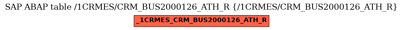 E-R Diagram for table /1CRMES/CRM_BUS2000126_ATH_R (/1CRMES/CRM_BUS2000126_ATH_R)