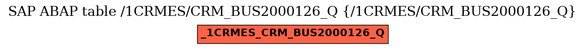 E-R Diagram for table /1CRMES/CRM_BUS2000126_Q (/1CRMES/CRM_BUS2000126_Q)