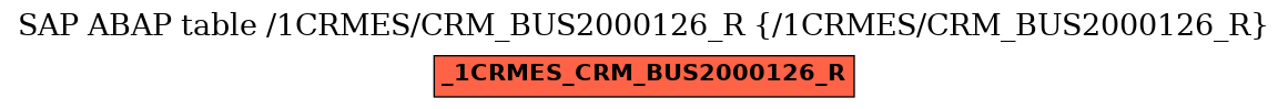 E-R Diagram for table /1CRMES/CRM_BUS2000126_R (/1CRMES/CRM_BUS2000126_R)