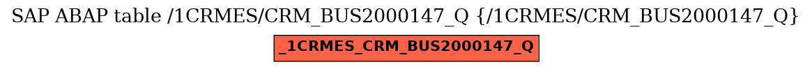 E-R Diagram for table /1CRMES/CRM_BUS2000147_Q (/1CRMES/CRM_BUS2000147_Q)