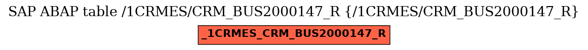 E-R Diagram for table /1CRMES/CRM_BUS2000147_R (/1CRMES/CRM_BUS2000147_R)