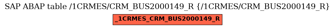 E-R Diagram for table /1CRMES/CRM_BUS2000149_R (/1CRMES/CRM_BUS2000149_R)