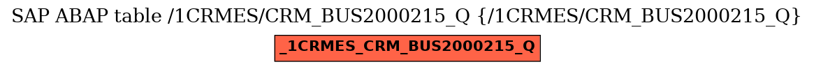 E-R Diagram for table /1CRMES/CRM_BUS2000215_Q (/1CRMES/CRM_BUS2000215_Q)