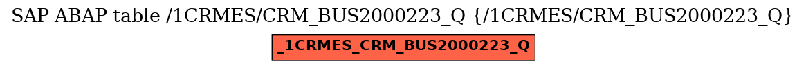 E-R Diagram for table /1CRMES/CRM_BUS2000223_Q (/1CRMES/CRM_BUS2000223_Q)