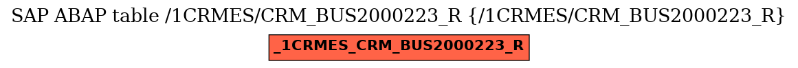 E-R Diagram for table /1CRMES/CRM_BUS2000223_R (/1CRMES/CRM_BUS2000223_R)