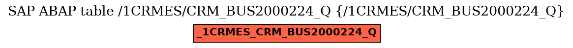 E-R Diagram for table /1CRMES/CRM_BUS2000224_Q (/1CRMES/CRM_BUS2000224_Q)