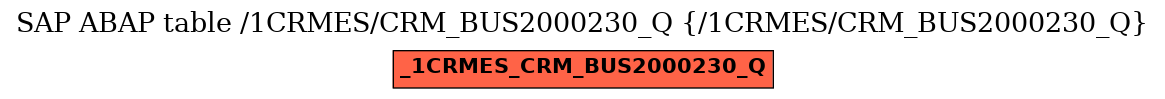 E-R Diagram for table /1CRMES/CRM_BUS2000230_Q (/1CRMES/CRM_BUS2000230_Q)