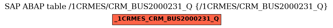 E-R Diagram for table /1CRMES/CRM_BUS2000231_Q (/1CRMES/CRM_BUS2000231_Q)