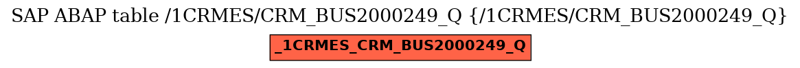 E-R Diagram for table /1CRMES/CRM_BUS2000249_Q (/1CRMES/CRM_BUS2000249_Q)