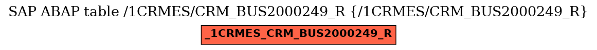 E-R Diagram for table /1CRMES/CRM_BUS2000249_R (/1CRMES/CRM_BUS2000249_R)