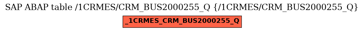E-R Diagram for table /1CRMES/CRM_BUS2000255_Q (/1CRMES/CRM_BUS2000255_Q)