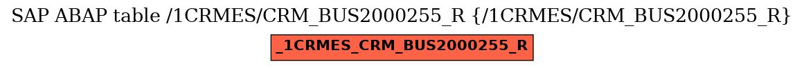E-R Diagram for table /1CRMES/CRM_BUS2000255_R (/1CRMES/CRM_BUS2000255_R)