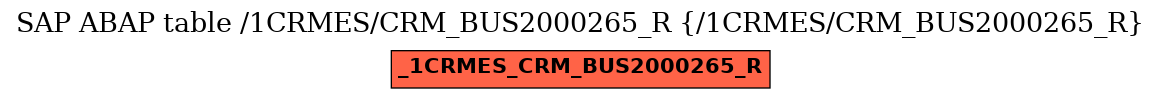 E-R Diagram for table /1CRMES/CRM_BUS2000265_R (/1CRMES/CRM_BUS2000265_R)