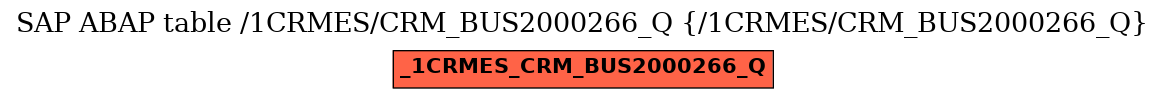 E-R Diagram for table /1CRMES/CRM_BUS2000266_Q (/1CRMES/CRM_BUS2000266_Q)