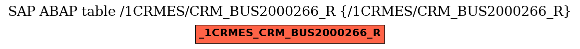 E-R Diagram for table /1CRMES/CRM_BUS2000266_R (/1CRMES/CRM_BUS2000266_R)