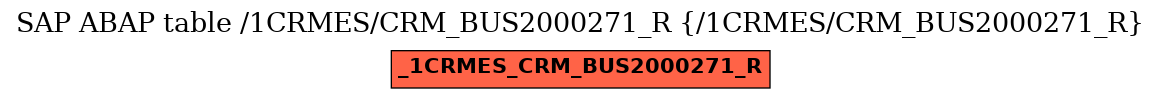 E-R Diagram for table /1CRMES/CRM_BUS2000271_R (/1CRMES/CRM_BUS2000271_R)