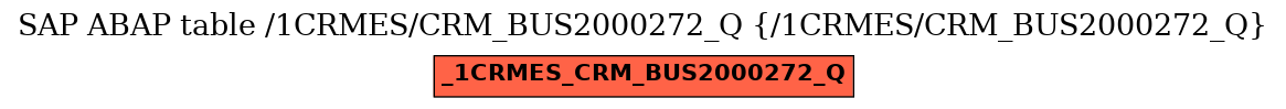 E-R Diagram for table /1CRMES/CRM_BUS2000272_Q (/1CRMES/CRM_BUS2000272_Q)