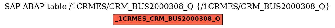 E-R Diagram for table /1CRMES/CRM_BUS2000308_Q (/1CRMES/CRM_BUS2000308_Q)