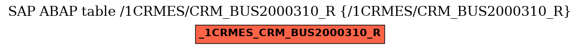 E-R Diagram for table /1CRMES/CRM_BUS2000310_R (/1CRMES/CRM_BUS2000310_R)