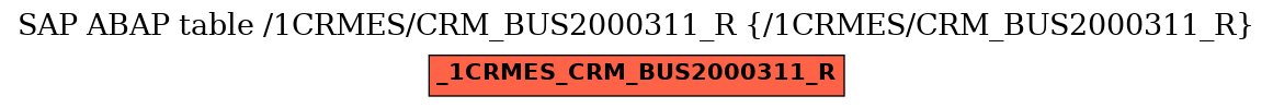 E-R Diagram for table /1CRMES/CRM_BUS2000311_R (/1CRMES/CRM_BUS2000311_R)