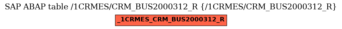 E-R Diagram for table /1CRMES/CRM_BUS2000312_R (/1CRMES/CRM_BUS2000312_R)
