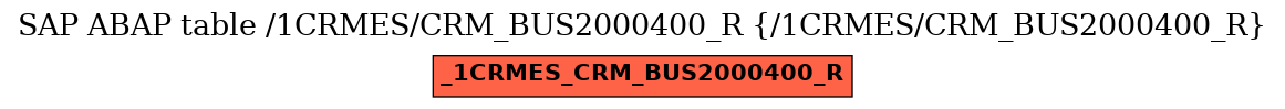E-R Diagram for table /1CRMES/CRM_BUS2000400_R (/1CRMES/CRM_BUS2000400_R)
