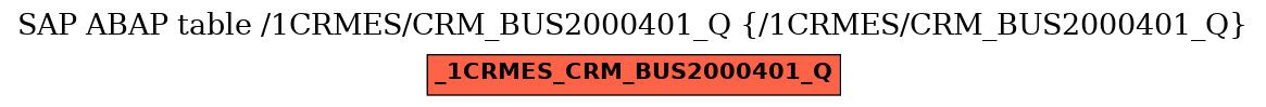 E-R Diagram for table /1CRMES/CRM_BUS2000401_Q (/1CRMES/CRM_BUS2000401_Q)