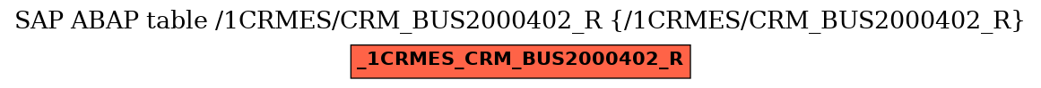 E-R Diagram for table /1CRMES/CRM_BUS2000402_R (/1CRMES/CRM_BUS2000402_R)