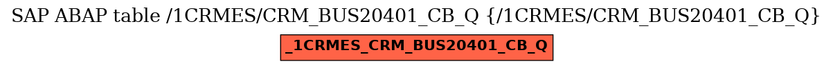 E-R Diagram for table /1CRMES/CRM_BUS20401_CB_Q (/1CRMES/CRM_BUS20401_CB_Q)