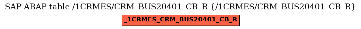 E-R Diagram for table /1CRMES/CRM_BUS20401_CB_R (/1CRMES/CRM_BUS20401_CB_R)