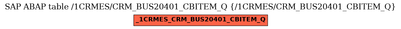 E-R Diagram for table /1CRMES/CRM_BUS20401_CBITEM_Q (/1CRMES/CRM_BUS20401_CBITEM_Q)