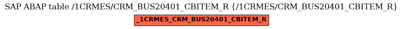 E-R Diagram for table /1CRMES/CRM_BUS20401_CBITEM_R (/1CRMES/CRM_BUS20401_CBITEM_R)