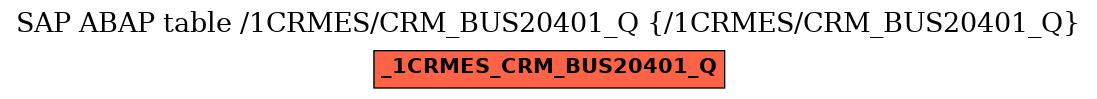 E-R Diagram for table /1CRMES/CRM_BUS20401_Q (/1CRMES/CRM_BUS20401_Q)