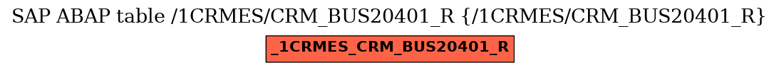 E-R Diagram for table /1CRMES/CRM_BUS20401_R (/1CRMES/CRM_BUS20401_R)