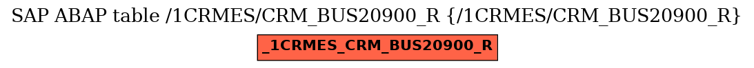 E-R Diagram for table /1CRMES/CRM_BUS20900_R (/1CRMES/CRM_BUS20900_R)