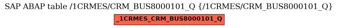 E-R Diagram for table /1CRMES/CRM_BUS8000101_Q (/1CRMES/CRM_BUS8000101_Q)