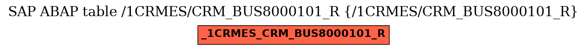E-R Diagram for table /1CRMES/CRM_BUS8000101_R (/1CRMES/CRM_BUS8000101_R)