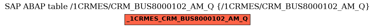 E-R Diagram for table /1CRMES/CRM_BUS8000102_AM_Q (/1CRMES/CRM_BUS8000102_AM_Q)