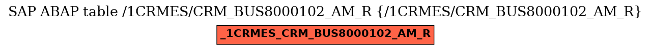 E-R Diagram for table /1CRMES/CRM_BUS8000102_AM_R (/1CRMES/CRM_BUS8000102_AM_R)