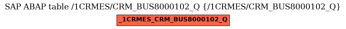 E-R Diagram for table /1CRMES/CRM_BUS8000102_Q (/1CRMES/CRM_BUS8000102_Q)