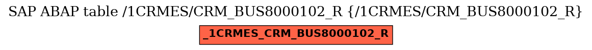 E-R Diagram for table /1CRMES/CRM_BUS8000102_R (/1CRMES/CRM_BUS8000102_R)