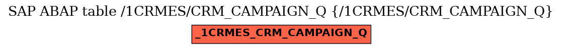 E-R Diagram for table /1CRMES/CRM_CAMPAIGN_Q (/1CRMES/CRM_CAMPAIGN_Q)